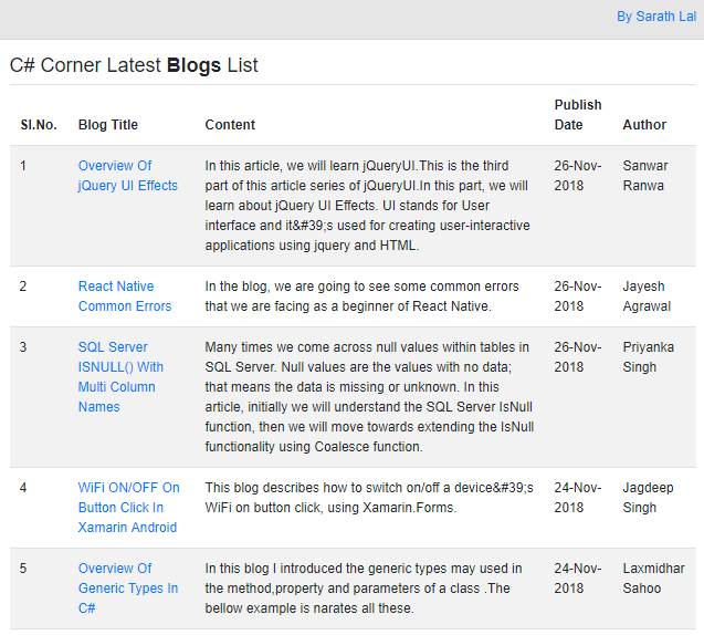 C# Corner RSS Feeds in Blazor with Pagination